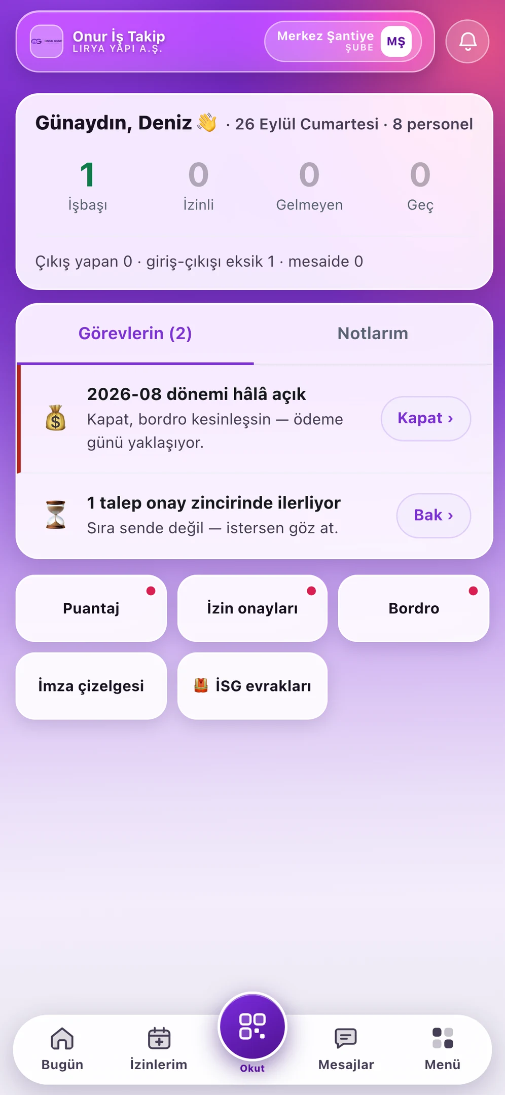 Yönetici panosu: günün işbaşı sayıları ve bekleyen görevler